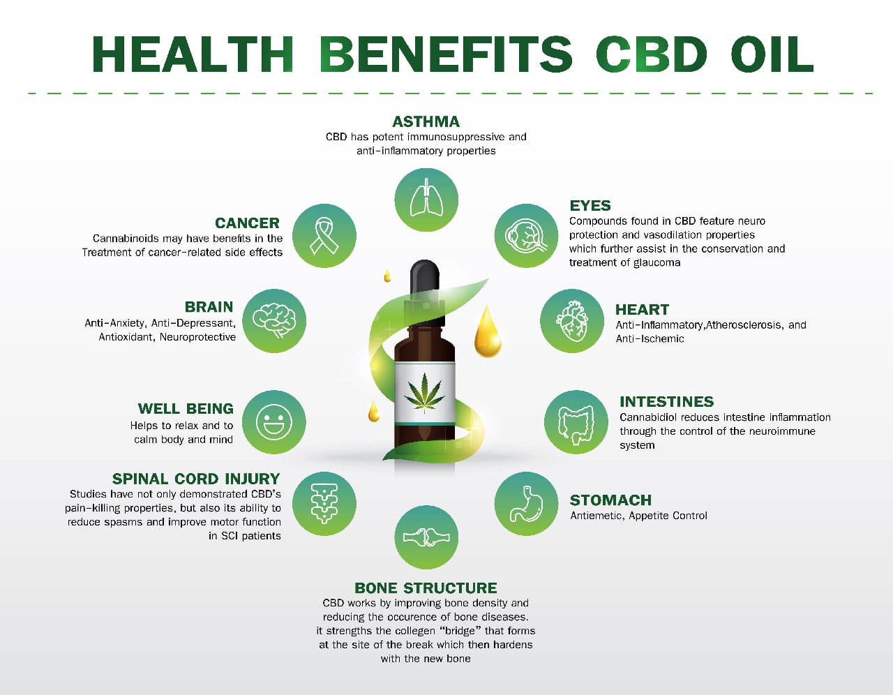 Gesundheitliche Vorteile von-CBD-Öl