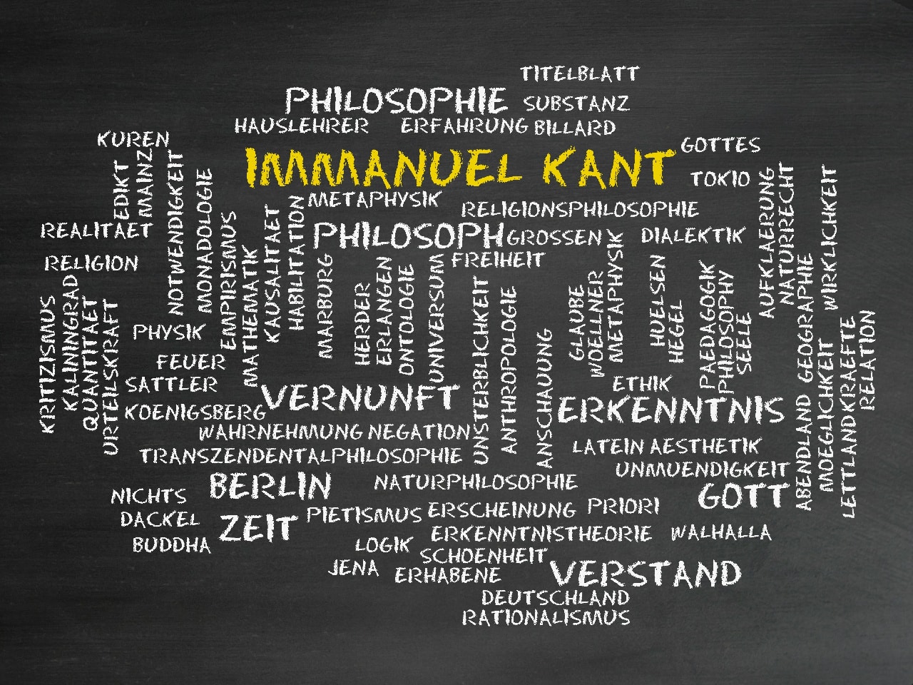 Immanuel Kant Theorien Wortwolke